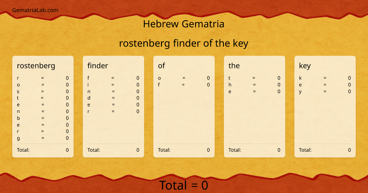 rostenberg finder of the key in hebrew Gematria